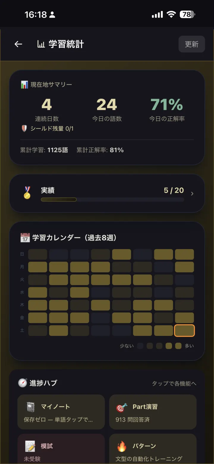 学習統計