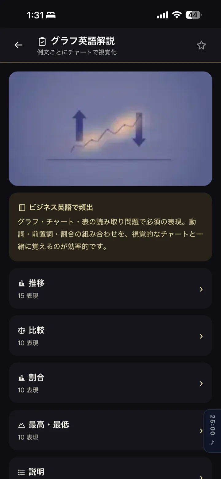グラフ英語解説 — 66表現をカテゴリ別に
