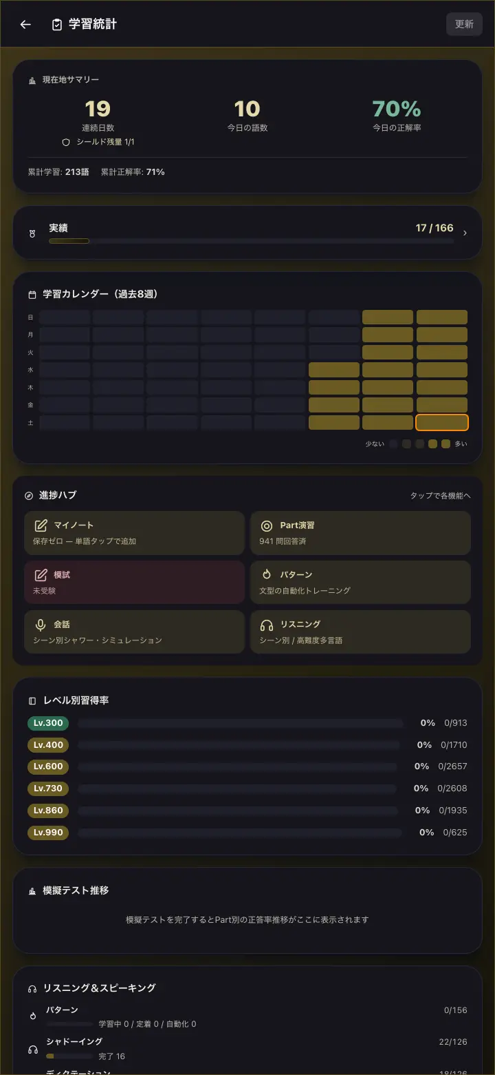 学習統計（連続記録・正答率・カレンダー）